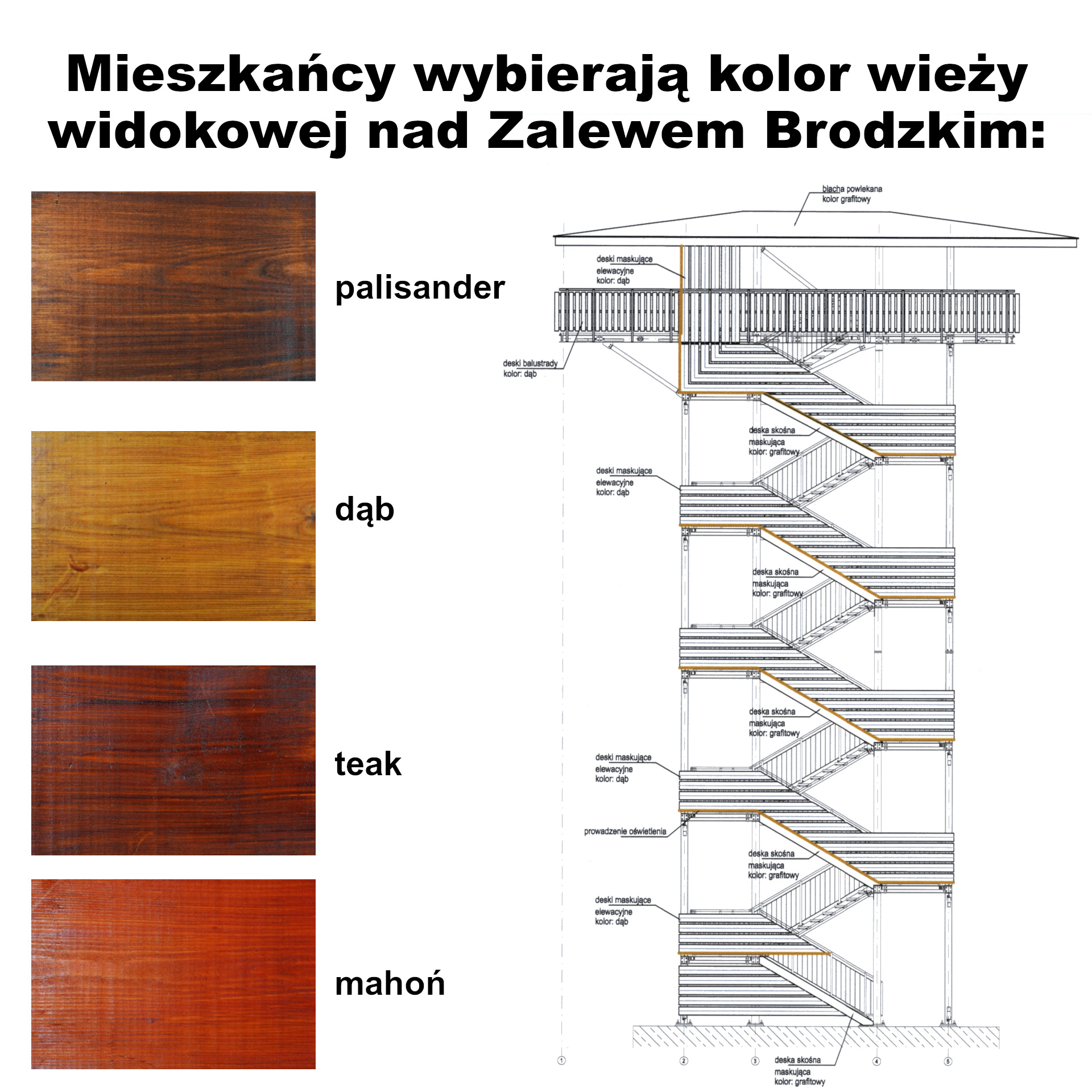 Na terenie Centrum Turystycznego nad Zalewem Brodzkim, trwa budowa &nbsp;20 &ndash; metrowej wieży widokowej. Będzie to kolejna atrakcja turystyczna w&nbsp;gminie Brody. Z platformy na&nbsp;szczycie wieży, rozciągać się będzie panorama Zalewu Brodzkiego i&nbsp;okolic.&nbsp;  Nadz&oacute;r nad inwestycją sprawuje Ernest Kumek &ndash; W&oacute;jt Gminy Brody. - Proszę Państwa o&nbsp;wyrażenie opinii na&nbsp;temat kolorystyki obiektu. &ndash; zachęca w&oacute;jt Brod&oacute;w. Pod uwagę prosimy wziąć częściowo zalesione otoczenie wieży oraz&nbsp;grafitowy kolor dachu.