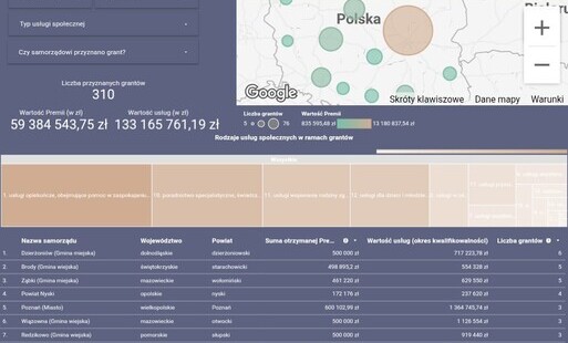 Zdjęcie do Gmina Brody na wysokim miejscu w rankingu programu &bdquo;Premia Społeczna&rdquo;