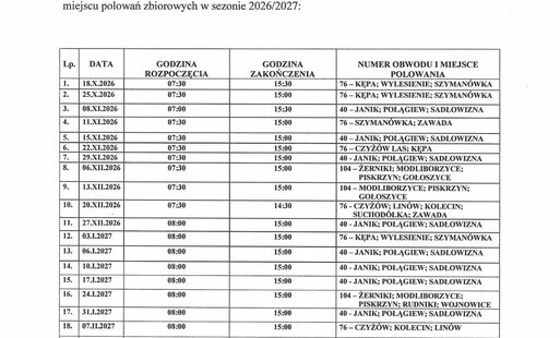 Zdjęcie do Plan polowań zbiorowych Koła Łowieckiego nr 1 &bdquo;Jarząbek&rdquo; w Ostrowcu Św. w sezonie 2026/2027