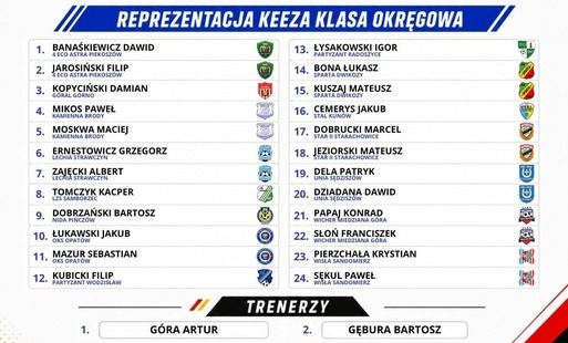Zdjęcie do Paweł Mikos i Maciej Moskwa w reprezentacji Keeza klasy okręgowej, Artur G&oacute;ra w sztabie trenerskim 