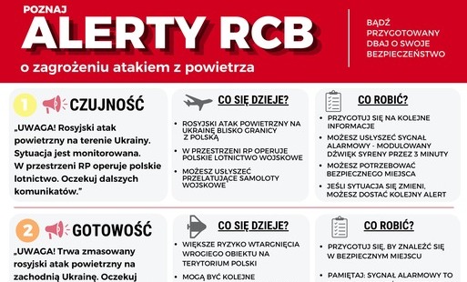Zdjęcie do Instrukcja reagowania na wypadek zagrożenia atakiem z powietrza
